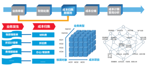 远光智慧运营管理平台助力医院运营管理数智化转型