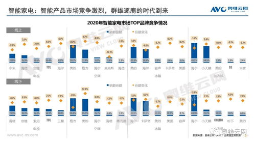 奥维云网 中国智能家居产业发展报告