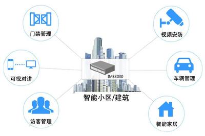 小区的智慧大脑,升级您的智能生活-智能小区物联网解决方案