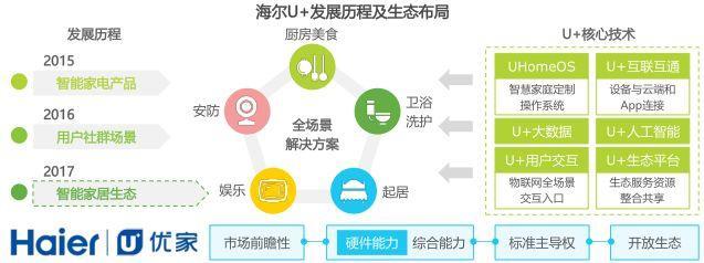 金准人工智能 2018年中国智能家居行业研究报告