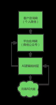 影楼摄影行业 人工智能客服系统,已完成内测