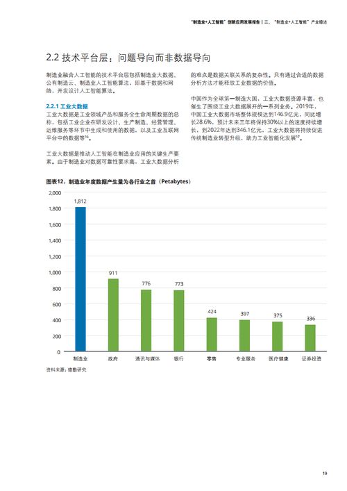 德勤咨询 2021年制造业 人工智能创新应用发展报告