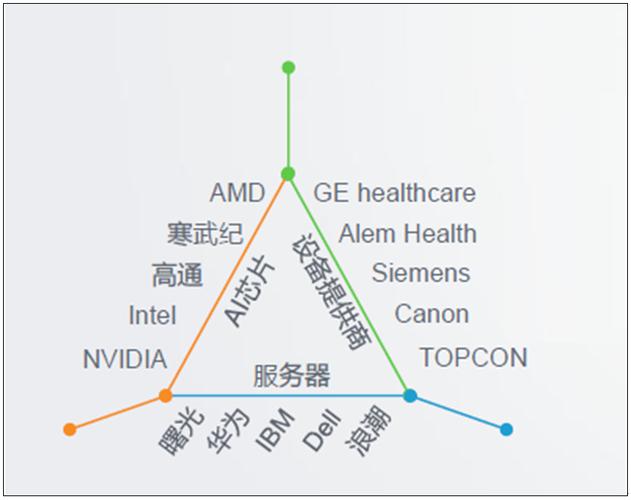 2015-2018年中国医疗人工智能市场规模