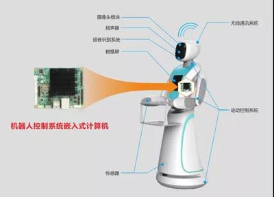 华北工控 | 人工智能走上抗疫前线,智能医护机器人在武汉上岗