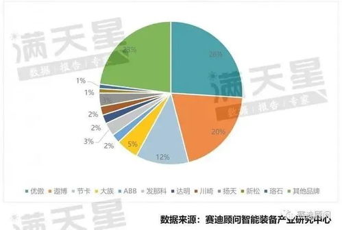 好文 智能经济 时代,协作机器人的应用前景与趋势探讨