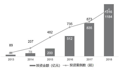 正略咨询 透视人工智能的产业格局与发展机遇