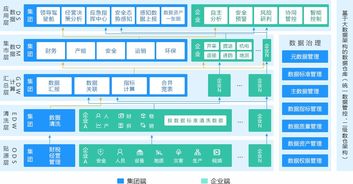 数商云能源行业系统解决方案,实现智能预警与精准防控