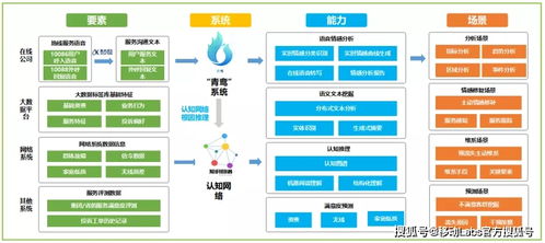 中国移动打造智能语音情感分析系统 青鸾 ,实现ai中台驱动的精准运营