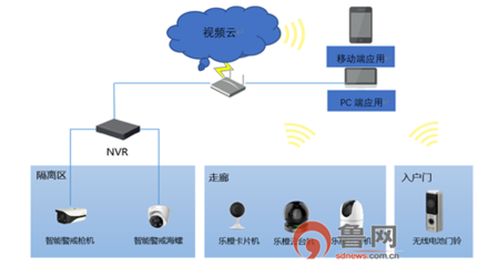 居家隔离智能管控服务系统上线!城阳疫情防控打响“科技战”