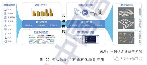 三大行业数字化转型技术重点