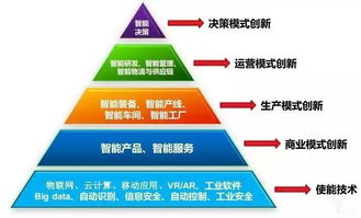 智能工厂助力工业智能化发展