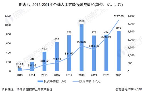 中信证券 人工智能是未来数十年最重要的产业方向